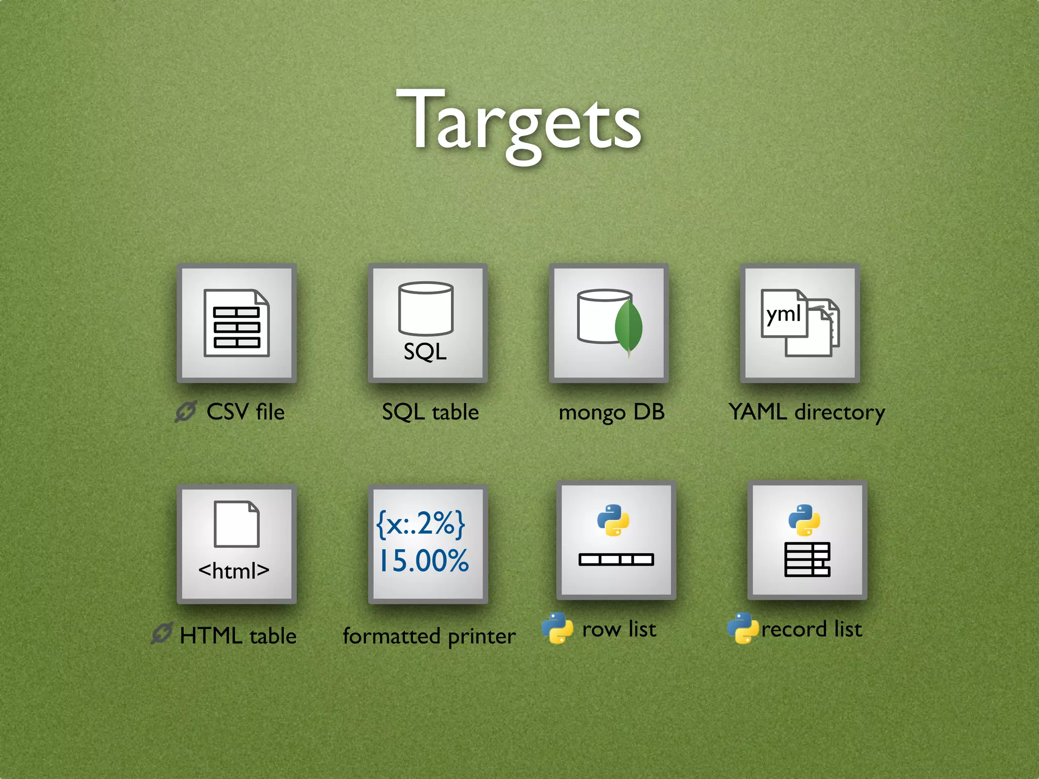 Targets

                                                yml
                  SQL

  CSV ﬁle       SQL table        mongo DB    YAML directory



                {x:.2%}
 <html>         15.00%

HTML table   formatted printer    row list     record list
 