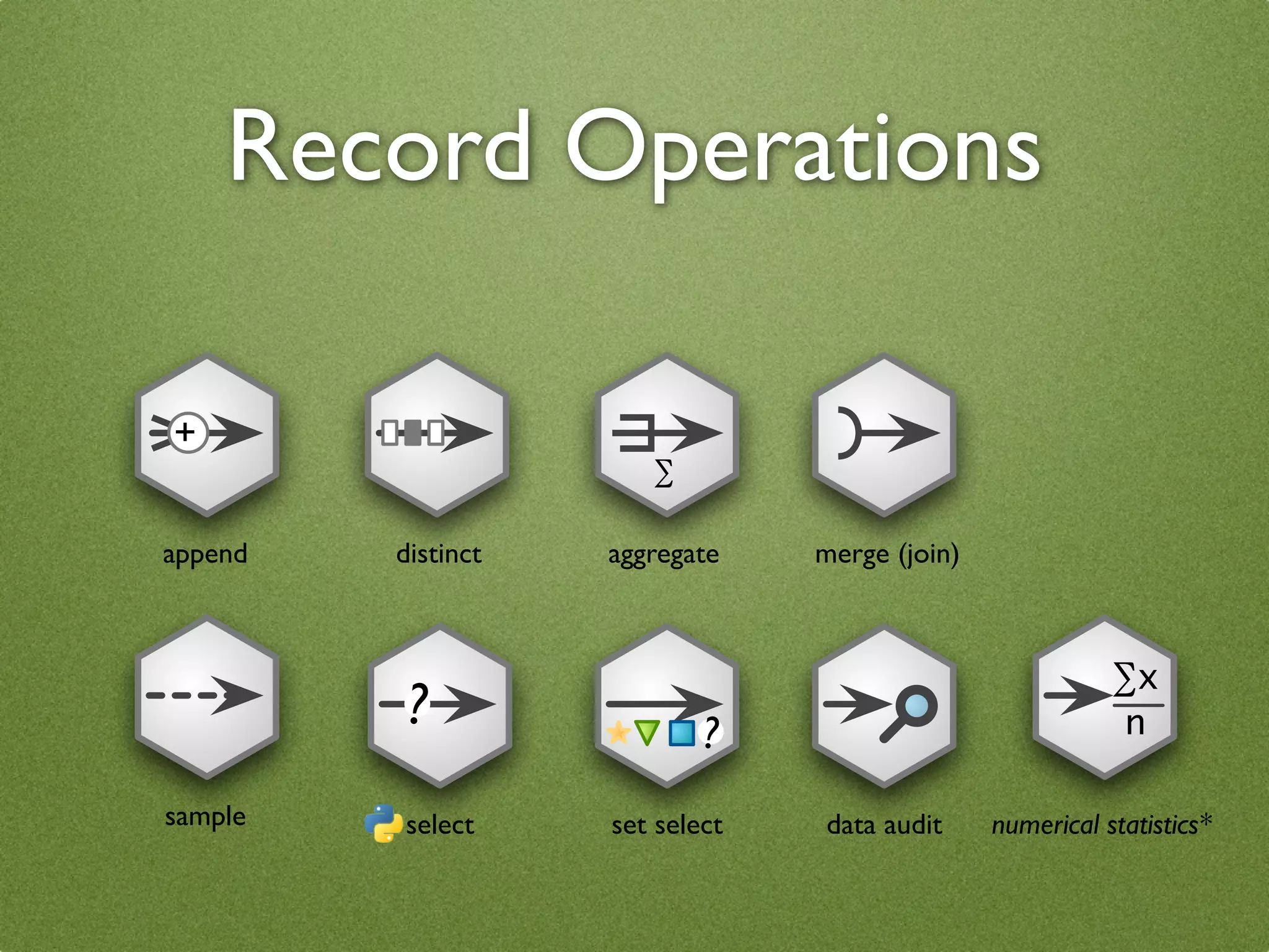 Record Operations

+
                       !

append   distinct   aggregate    merge (join)



                                                           !x
          ?                 ?                              n

sample   select     set select   data audit     numerical statistics*
 