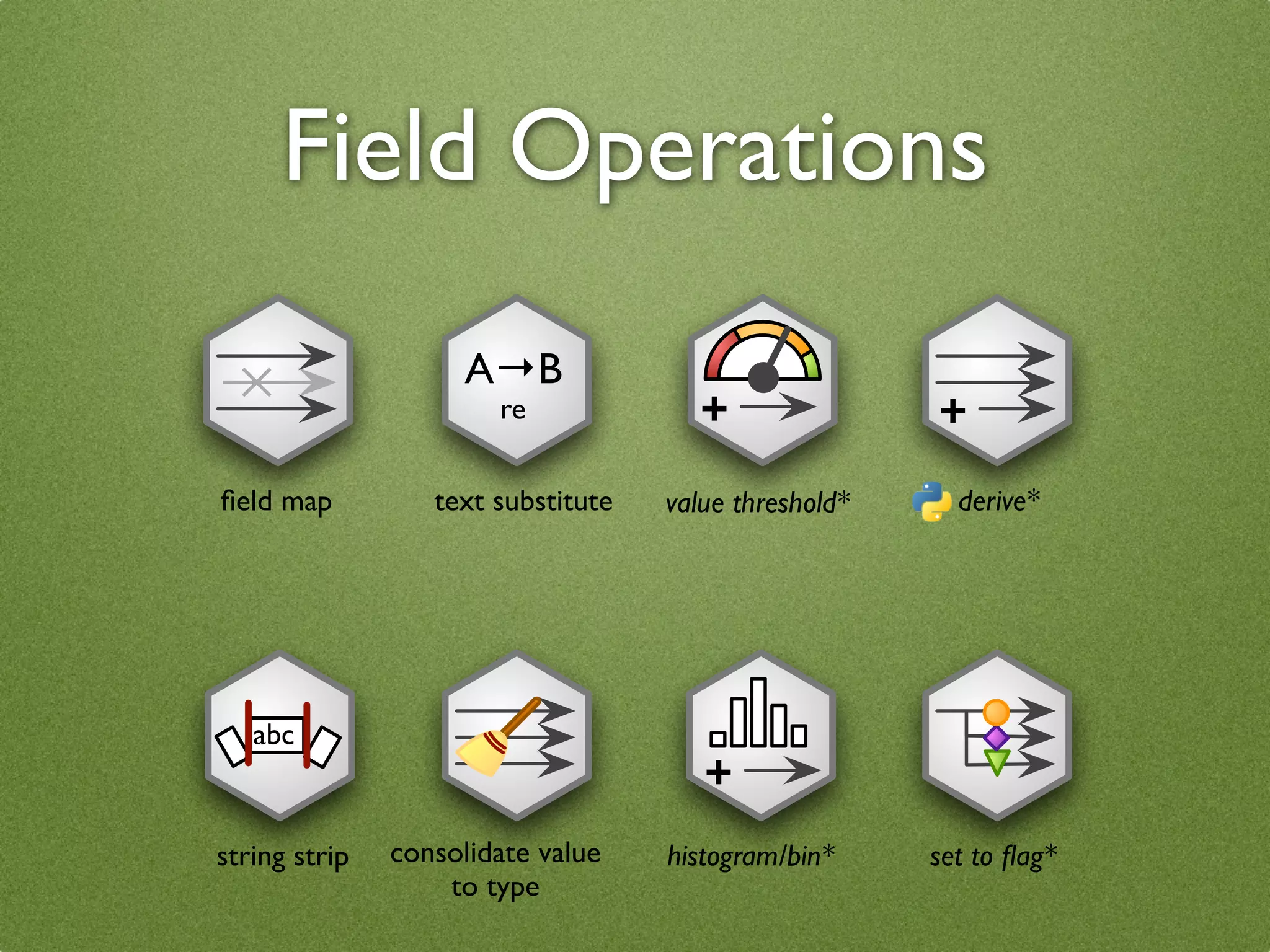 Field Operations
                     A→B
                       re             +                +
ﬁeld map          text substitute   value threshold*     derive*




   abc
                                       +
string strip   consolidate value    histogram/bin*     set to ﬂag*
                   to type
 