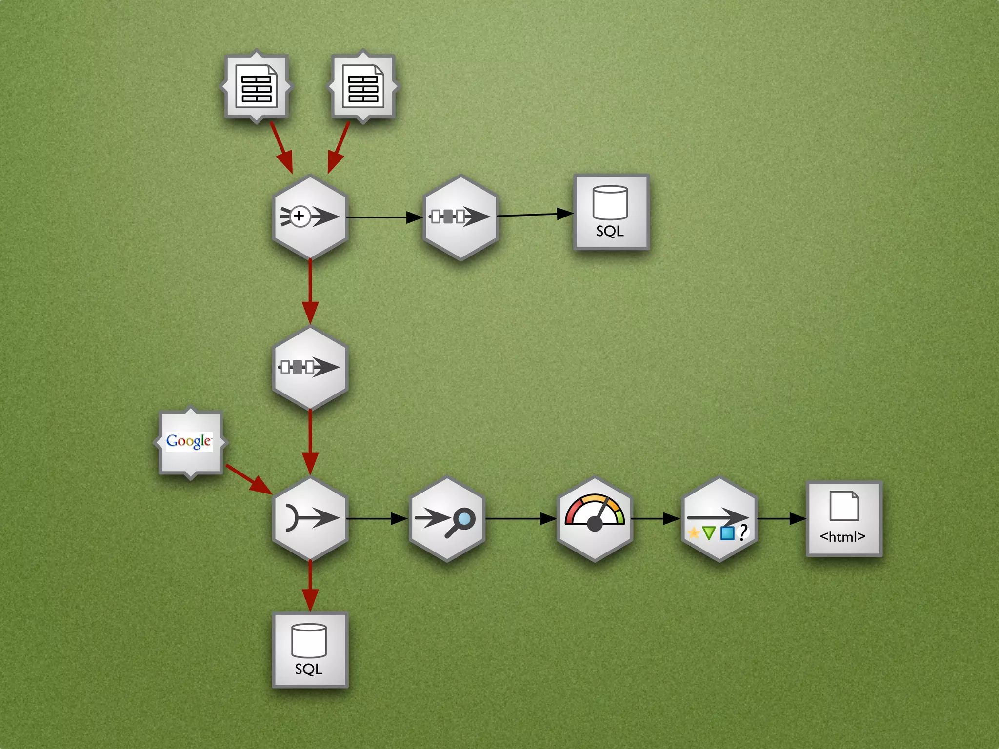 +
      SQL




            ?   <html>




SQL
 