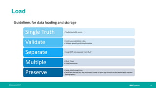 IBM Systems
Load
| 1124 January 2017
• Single reputable source
Single Truth
• Continuous validation is key
• Validate quantity and transformationValidate
• Keep OLTP data separate from OLAP
Separate
• OLAP Cubes
• Data WarehouseMultiple
• Keep data through time
• Now I am married but the purchases I made 10 years ago should not be labeled with married
demographics
Preserve
Guidelines for data loading and storage
 