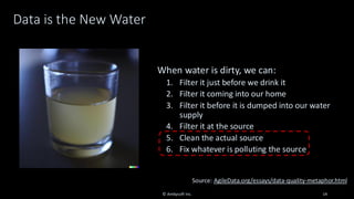Data is the New Water
© Ambysoft Inc. 14
Source: AgileData.org/essays/data-quality-metaphor.html
When water is dirty, we can:
1. Filter it just before we drink it
2. Filter it coming into our home
3. Filter it before it is dumped into our water
supply
4. Filter it at the source
5. Clean the actual source
6. Fix whatever is polluting the source
 