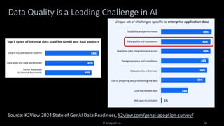 Data Quality is a Leading Challenge in AI
Source: K2View 2024 State of GenAI Data Readiness, k2view.com/genai-adoption-survey/
© Ambysoft Inc. 18
 