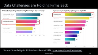 Data Challenges are Holding Firms Back
© Ambysoft Inc. 19
Source: Scale Zeitgeist AI Readiness Report 2024, scale.com/ai-readiness-report
 