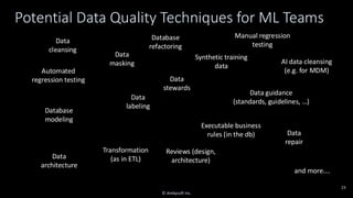 Potential Data Quality Techniques for ML Teams
23
Data
cleansing
Data
stewards
Data
architecture
Automated
regression testing
Data
labeling
Data
masking AI data cleansing
(e.g. for MDM)
Database
modeling
Transformation
(as in ETL)
Reviews (design,
architecture)
and more….
Data guidance
(standards, guidelines, …)
Database
refactoring
Data
repair
Executable business
rules (in the db)
Synthetic training
data
Manual regression
testing
© Ambysoft Inc.
 