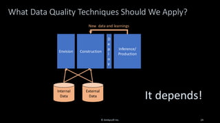 What Data Quality Techniques Should We Apply?
© Ambysoft Inc. 24
Envision Construction
D
e
p
l
o
y
Inference/
Production
Internal
Data
External
Data
New data and learnings
It depends!
 