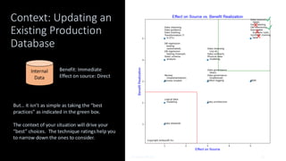 Context: Updating an
Existing Production
Database
© Ambysoft Inc. 31
Internal
Data
Benefit: Immediate
Effect on source: Direct
X
X
But… it isn’t as simple as taking the “best
practices” as indicated in the green box.
The context of your situation will drive your
“best” choices. The technique ratings help you
to narrow down the ones to consider.
X
 
