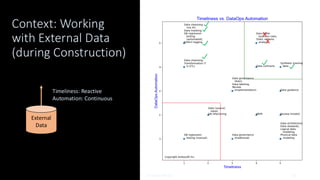 Context: Working
with External Data
(during Construction)
© Ambysoft Inc. 32
External
Data
Timeliness: Reactive
Automation: Continuous
X
X
 