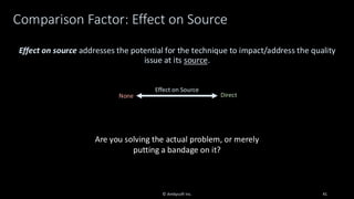 Comparison Factor: Effect on Source
© Ambysoft Inc. 41
Effect on source addresses the potential for the technique to impact/address the quality
issue at its source.
Effect on Source
None Direct
Are you solving the actual problem, or merely
putting a bandage on it?
 