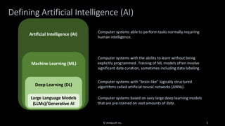 Defining Artificial Intelligence (AI)
© Ambysoft Inc. 5
Artificial Intelligence (AI)
Machine Learning (ML)
Deep Learning (DL)
Large Language Models
(LLMs)/Generative AI
Computer systems with ”brain-like” logically structured
algorithms called artificial neural networks (ANNs).
Computer systems with the ability to learn without being
explicitly programmed. Training of ML models often involve
significant data curation, sometimes including data labeling.
Computer systems able to perform tasks normally requiring
human intelligence.
Computer systems based on very large deep learning models
that are pre-trained on vast amounts of data.
 