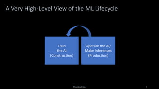 A Very High-Level View of the ML Lifecycle
© Ambysoft Inc. 7
Train
the AI
(Construction)
Operate the AI/
Make Inferences
(Production)
Learnings
 