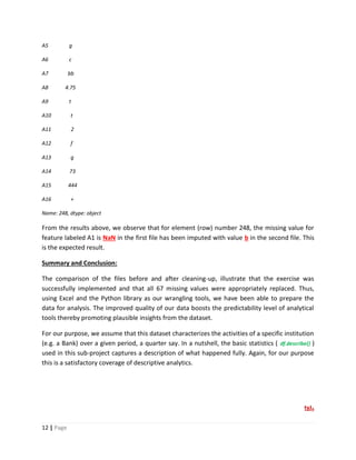 12 | Page
A5 g
A6 c
A7 bb
A8 4.75
A9 t
A10 t
A11 2
A12 f
A13 g
A14 73
A15 444
A16 +
Name: 248, dtype: object
From the results above, we observe that for element (row) number 248, the missing value for
feature labeled A1 is NaN in the first file has been imputed with value b in the second file. This
is the expected result.
Summary and Conclusion:
The comparison of the files before and after cleaning-up, illustrate that the exercise was
successfully implemented and that all 67 missing values were appropriately replaced. Thus,
using Excel and the Python library as our wrangling tools, we have been able to prepare the
data for analysis. The improved quality of our data boosts the predictability level of analytical
tools thereby promoting plausible insights from the dataset.
For our purpose, we assume that this dataset characterizes the activities of a specific institution
(e.g. a Bank) over a given period, a quarter say. In a nutshell, the basic statistics ( df.describe() )
used in this sub-project captures a description of what happened fully. Again, for our purpose
this is a satisfactory coverage of descriptive analytics.
tyJA
 
