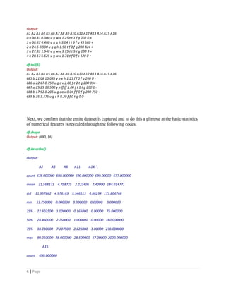 4 | Page
Output:
A1 A2 A3 A4 A5 A6 A7 A8 A9 A10 A11 A12 A13 A14 A15 A16
0 b 30.83 0.000 u g w v 1.25 t t 1 f g 202 0 +
1 a 58.67 4.460 u g q h 3.04 t t 6 f g 43 560 +
2 a 24.5 0.500 u g q h 1.50 t f 0 f g 280 824 +
3 b 27.83 1.540 u g w v 3.75 t t 5 t g 100 3 +
4 b 20.17 5.625 u g w v 1.71 t f 0 f s 120 0 +
df.tail(5)
Output:
A1 A2 A3 A4 A5 A6 A7 A8 A9 A10 A11 A12 A13 A14 A15 A16
685 b 21.08 10.085 y p e h 1.25 f f 0 f g 260 0 -
686 a 22.67 0.750 u g c v 2.00 f t 2 t g 200 394 -
687 a 25.25 13.500 y p ff ff 2.00 f t 1 t g 200 1 -
688 b 17.92 0.205 u g aa v 0.04 f f 0 f g 280 750 -
689 b 35 3.375 u g c h 8.29 f f 0 t g 0 0 -
Next, we confirm that the entire dataset is captured and to do this a glimpse at the basic statistics
of numerical features is revealed through the following codes.
df.shape
Output: (690, 16)
df.describe()
Output:
A2 A3 A8 A11 A14 
count 678.000000 690.000000 690.000000 690.00000 677.000000
mean 31.568171 4.758725 2.223406 2.40000 184.014771
std 11.957862 4.978163 3.346513 4.86294 173.806768
min 13.750000 0.000000 0.000000 0.00000 0.000000
25% 22.602500 1.000000 0.165000 0.00000 75.000000
50% 28.460000 2.750000 1.000000 0.00000 160.000000
75% 38.230000 7.207500 2.625000 3.00000 276.000000
max 80.250000 28.000000 28.500000 67.00000 2000.000000
A15
count 690.000000
 