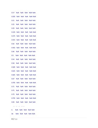 8 | Page
0.17 NaN NaN NaN NaN NaN
0.205 NaN NaN NaN NaN NaN
0.21 NaN NaN NaN NaN NaN
0.25 NaN NaN NaN NaN NaN
0.29 NaN NaN NaN NaN NaN
0.335 NaN NaN NaN NaN NaN
0.375 NaN NaN NaN NaN NaN
0.415 NaN NaN NaN NaN NaN
0.42 NaN NaN NaN NaN NaN
0.455 NaN NaN NaN NaN NaN
0.46 NaN NaN NaN NaN NaN
0.5 NaN NaN NaN NaN NaN
0.54 NaN NaN NaN NaN NaN
0.58 NaN NaN NaN NaN NaN
0.585 NaN NaN NaN NaN NaN
0.625 NaN NaN NaN NaN NaN
0.665 NaN NaN NaN NaN NaN
0.67 NaN NaN NaN NaN NaN
0.705 NaN NaN NaN NaN NaN
0.71 NaN NaN NaN NaN NaN
0.75 NaN NaN NaN NaN NaN
0.79 NaN NaN NaN NaN NaN
0.795 NaN NaN NaN NaN NaN
0.83 NaN NaN NaN NaN NaN
... ... ... ... ...
b NaN NaN NaN NaN NaN
bb NaN NaN NaN NaN NaN
 