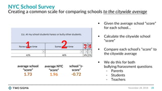 The State of Open Data on School Bullying Slide 25