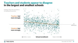The State of Open Data on School Bullying Slide 29