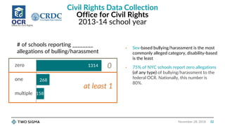 The State of Open Data on School Bullying Slide 32