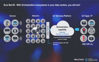Sure Bet #3: With Orchestration ecosystems in your data centers, you will win!
CRM, ERP, etc.
Already Integrated with 100+...