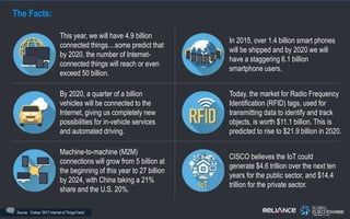 The Facts:
Source: Forbes “2017 Internet of Things Facts”
This year, we will have 4.9 billion
connected things....some pre...
