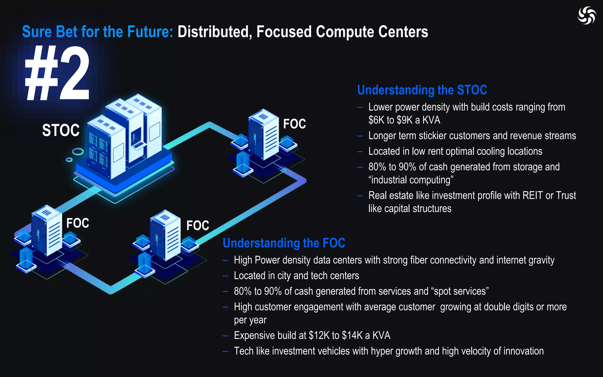 STOC
FOC FOC
FOC
Understanding the FOC
⎯ High Power density data centers with strong fiber connectivity and internet gravity
⎯ Located in city and tech centers
⎯ 80% to 90% of cash generated from services and “spot services”
⎯ High customer engagement with average customer growing at double digits or more
per year
⎯ Expensive build at $12K to $14K a KVA
⎯ Tech like investment vehicles with hyper growth and high velocity of innovation
Understanding the STOC
⎯ Lower power density with build costs ranging from
$6K to $9K a KVA
⎯ Longer term stickier customers and revenue streams
⎯ Located in low rent optimal cooling locations
⎯ 80% to 90% of cash generated from storage and
“industrial computing”
⎯ Real estate like investment profile with REIT or Trust
like capital structures
Sure Bet for the Future: Distributed, Focused Compute Centers
#2
 