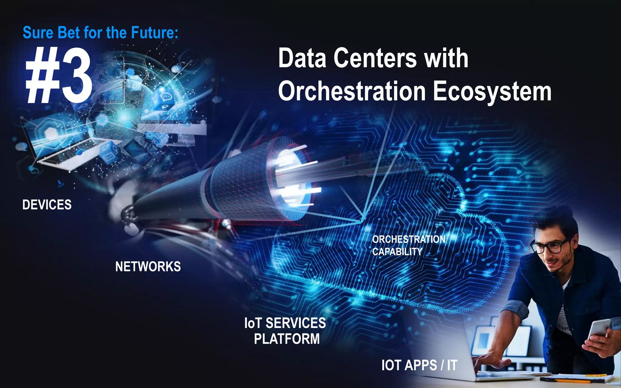 Data Centers with
Orchestration Ecosystem
DEVICES
NETWORKS
IoT SERVICES
PLATFORM
IOT APPS / IT
ORCHESTRATION
CAPABILITY
#3
Sure Bet for the Future:
 
