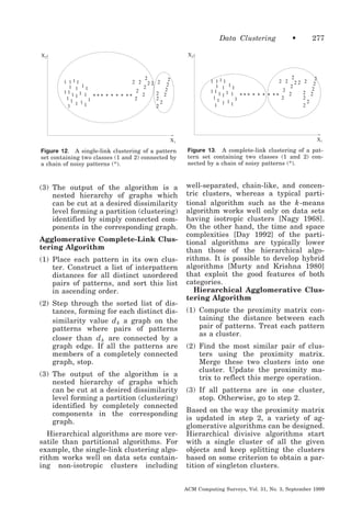 Data Clustering

•

277

X2

X2

2
2 2 22
1 111
2
1 1 11
2
11
2
1 1 1 *** * * * * **
2
1 1
1 1 1 1
1
1

2
2 2 22
1 111
2
1 1 11
2
11
2
1 1 1 *** * * * * **
2
1 1
1
1 1 1
1
1

2
2
2
2 2
2
2
2
2

2
2
2
2 2
2
2
2
2

X1

X1

Figure 12. A single-link clustering of a pattern
set containing two classes (1 and 2) connected by
a chain of noisy patterns (*).

Figure 13. A complete-link clustering of a pattern set containing two classes (1 and 2) connected by a chain of noisy patterns (*).

(3) The output of the algorithm is a
nested hierarchy of graphs which
can be cut at a desired dissimilarity
level forming a partition (clustering)
identified by simply connected components in the corresponding graph.

well-separated, chain-like, and concentric clusters, whereas a typical partitional algorithm such as the k -means
algorithm works well only on data sets
having isotropic clusters [Nagy 1968].
On the other hand, the time and space
complexities [Day 1992] of the partitional algorithms are typically lower
than those of the hierarchical algorithms. It is possible to develop hybrid
algorithms [Murty and Krishna 1980]
that exploit the good features of both
categories.
Hierarchical Agglomerative Clustering Algorithm

Agglomerative Complete-Link Clustering Algorithm
(1) Place each pattern in its own cluster. Construct a list of interpattern
distances for all distinct unordered
pairs of patterns, and sort this list
in ascending order.
(2) Step through the sorted list of distances, forming for each distinct dissimilarity value d k a graph on the
patterns where pairs of patterns
closer than d k are connected by a
graph edge. If all the patterns are
members of a completely connected
graph, stop.
(3) The output of the algorithm is a
nested hierarchy of graphs which
can be cut at a desired dissimilarity
level forming a partition (clustering)
identified by completely connected
components in the corresponding
graph.
Hierarchical algorithms are more versatile than partitional algorithms. For
example, the single-link clustering algorithm works well on data sets containing non-isotropic clusters including

(1) Compute the proximity matrix containing the distance between each
pair of patterns. Treat each pattern
as a cluster.
(2) Find the most similar pair of clusters using the proximity matrix.
Merge these two clusters into one
cluster. Update the proximity matrix to reflect this merge operation.
(3) If all patterns are in one cluster,
stop. Otherwise, go to step 2.
Based on the way the proximity matrix
is updated in step 2, a variety of agglomerative algorithms can be designed.
Hierarchical divisive algorithms start
with a single cluster of all the given
objects and keep splitting the clusters
based on some criterion to obtain a partition of singleton clusters.
ACM Computing Surveys, Vol. 31, No. 3, September 1999

 