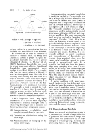 292

•

A. Jain et al.
cooking

heating

electric

...

Figure 22.

liquid

water ...

holding

metallic ...

Functional knowledge.

color ϭ red ∧ ͑shape ϭ sphere ͒
∧ ͑make ϭ leather ͒
∧ ͑radius ϭ 1.4 inches ͒,
where radius is a quantitative feature
and the rest are all qualitative features.
This description is used to describe a
cluster of cricket balls. In Stepp and
Michalski [1986], a graph (the goal dependency network) was used to group
structured objects. In Shekar et al.
[1987] functional knowledge was used
to group man-made objects. Functional
knowledge was represented using
and/or trees [Rich 1983]. For example,
the function cooking shown in Figure 22
can be decomposed into functions like
holding and heating the material in a
liquid medium. Each man-made object
has a primary function for which it is
produced. Further, based on its features, it may serve additional functions.
For example, a book is meant for reading, but if it is heavy then it can also be
used as a paper weight. In Sutton et al.
[1993], object functions were used to
construct generic recognition systems.
5.11.4 Pragmatic Issues. Any implementation of a system that explicitly
incorporates domain concepts into a
clustering technique has to address the
following important pragmatic issues:
(1) Representation, availability and
completeness of domain concepts.
(2) Construction of inferences using the
knowledge.
(3) Accommodation of changing or dynamic knowledge.
ACM Computing Surveys, Vol. 31, No. 3, September 1999

In some domains, complete knowledge
is available explicitly. For example, the
ACM Computing Reviews classification
tree used in Murty and Jain [1995] is
complete and is explicitly available for
use. In several domains, knowledge is
incomplete and is not available explicitly. Typically, machine learning techniques are used to automatically extract
knowledge, which is a difficult and challenging problem. The most prominently
used learning method is “learning from
examples” [Quinlan 1990]. This is an
inductive learning scheme used to acquire knowledge from examples of each
of the classes in different domains. Even
if the knowledge is available explicitly,
it is difficult to find out whether it is
complete and sound. Further, it is extremely difficult to verify soundness
and completeness of knowledge extracted from practical data sets, because such knowledge cannot be represented in propositional logic. It is
possible that both the data and knowledge keep changing with time. For example, in a library, new books might get
added and some old books might be
deleted from the collection with time.
Also, the classification system (knowledge) employed by the library is updated periodically.
A major problem with knowledgebased clustering is that it has not been
applied to large data sets or in domains
with large knowledge bases. Typically,
the number of objects grouped was less
than 1000, and number of rules used as
a part of the knowledge was less than
100. The most difficult problem is to use
a very large knowledge base for clustering objects in several practical problems
including data mining, image segmentation, and document retrieval.
5.12 Clustering Large Data Sets

There are several applications where it
is necessary to cluster a large collection
of patterns. The definition of ‘large’ has
varied (and will continue to do so) with
changes in technology (e.g., memory and
processing time). In the 1960s, ‘large’

 