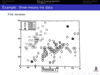 Data Clustering Relevant Clustering Algorithms Clustering validation
Example: three-means iris data
First iteration:
 