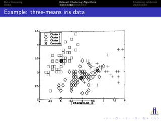 Data Clustering Relevant Clustering Algorithms Clustering validation
Example: three-means iris data
 