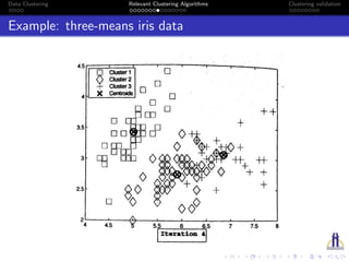 Data Clustering Relevant Clustering Algorithms Clustering validation
Example: three-means iris data
 