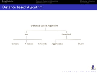 Data Clustering Relevant Clustering Algorithms Clustering validation
Distance based Algorithm:
 