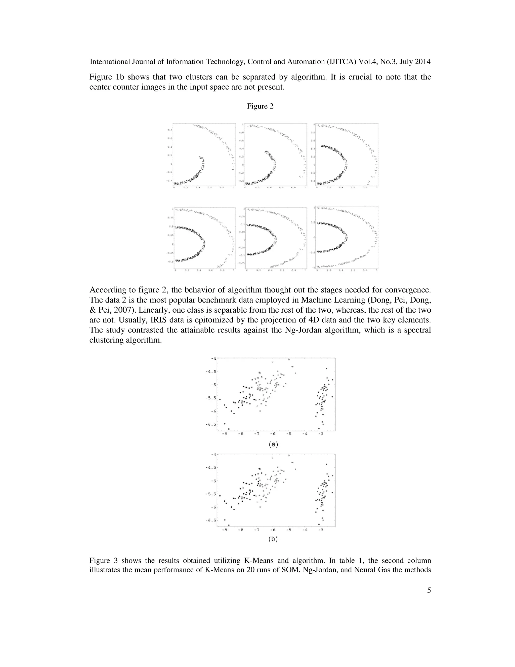 International Journal of Information Technology, Control and Automation (IJITCA) Vol.4, No.3, July 2014 5 Figure 1b shows that two clusters can be separated by algorithm. It is crucial to note that the center counter images in the input space are not present. Figure 2 According to figure 2, the behavior of algorithm thought out the stages needed for convergence. The data 2 is the most popular benchmark data employed in Machine Learning (Dong, Pei, Dong, & Pei, 2007). Linearly, one class is separable from the rest of the two, whereas, the rest of the two are not. Usually, IRIS data is epitomized by the projection of 4D data and the two key elements. The study contrasted the attainable results against the Ng-Jordan algorithm, which is a spectral clustering algorithm. Figure 3 shows the results obtained utilizing K-Means and algorithm. In table 1, the second column illustrates the mean performance of K-Means on 20 runs of SOM, Ng-Jordan, and Neural Gas the methods 