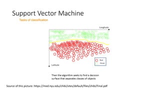 Support Vector Machine
Tasks of classification
Source of this picture: https://med.nyu.edu/chibi/sites/default/files/chibi/Final.pdf
 