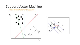 Support Vector Machine
Tasks of classification and regression
 