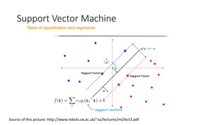 Support Vector Machine
Tasks of classification and regression
Source of this picture: http://www.robots.ox.ac.uk/~az/lectures/ml/lect3.pdf
 