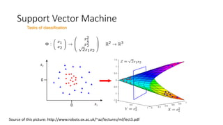 Support Vector Machine
Tasks of classification
Source of this picture: http://www.robots.ox.ac.uk/~az/lectures/ml/lect3.pdf
 