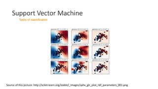 Support Vector Machine
Tasks of classification
Source of this picture: http://scikit-learn.org/stable/_images/sphx_glr_plot_rbf_parameters_001.png
 