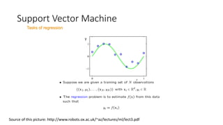 Support Vector Machine
Tasks of regression
Source of this picture: http://www.robots.ox.ac.uk/~az/lectures/ml/lect3.pdf
 