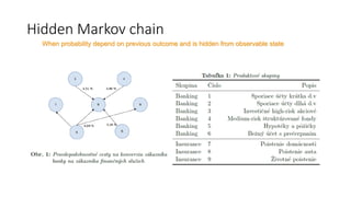 Hidden Markov chain
When probability depend on previous outcome and is hidden from observable state
 
