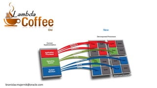 calculus
branislav.majernik@oracle.com
Lambda
 