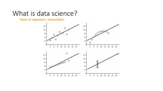 What is data science?
Tasks of regression, interpolation
 