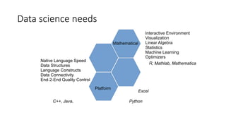 Data science needs
Platform
Mathematical
Native Language Speed
Data Structures
Language Constructs
Data Connectivity
End-2-End Quality Control
Interactive Environment
Visualization
Linear Algebra
Statistics
Machine Learning
Optimizers
R, Mathlab, Mathematica
C++, Java, Python
Excel
 