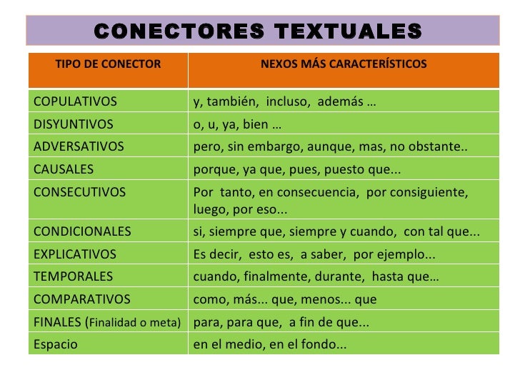 Data coherencia