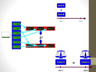 Reliability Datalist Data collection reliability | PPTX
