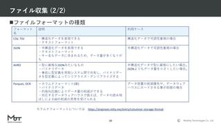Mobility Technologies Co., Ltd.
ファイルフォーマットの種類
ファイル収集 (2/2)
10
フォーマット
名
説明 利用ケース
CSV, TSV ・構造化データを表現できる
・テキストフォーマット
構造化データで可読性重視の場合
JSON ・半構造化データを表現できる
・テキストフォーマット
・キー名もデータに含まれるため、データ量が多くなりが
ち
半構造化データで可読性重視の場合
AVRO ・型に厳格なJSONみたいなもの
・バイナリデータ
・事前に型定義を受取システム間で共有し、バイナリデー
タを型定義によってシリアライズ・デシリアライズする
半構造化データで型に厳格にしたい場合。
JSONよりもデータ量を小さくしたい場合。
Parquet, OCR ・カラムナフォーマット(※)
・バイナリデータ
・列指向圧縮によりデータ量の削減ができる
・対応するデータウェアハウスで扱えば、データの読み飛
ばしによるIOの削減の恩恵を受けられる
データ容量の削減優先や、データウェア
ハウスにロードさせる事が前提の場合
カラムナフォーマットについては https://engineer.retty.me/entry/columnar-storage-format
 