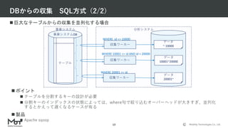 Mobility Technologies Co., Ltd.
 巨大なテーブルからの収集を並列化する場合
DBからの収集 SQL方式（2/2）
13
分析システム
収集ワーカー
事業システム
収集ワーカー
収集ワーカー
テーブル
WHERE id <= 10000
WHERE 10001 <= id AND id < 20000
WHERE 20001 <= id
データ
~ 10000
データ
10001~20000
データ
20001~
 ポイント
 テーブルを分割するキーの設計が必要
 分割キーのインデックスの状態によっては、where句で絞り込むオーバーヘッドが大きすぎ、並列化
するとかえって遅くなるケースが有る
 製品
 Apache sqoop
事業システムDB
 
