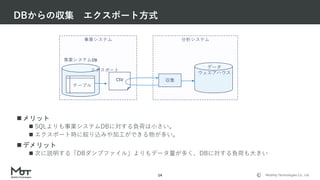 Mobility Technologies Co., Ltd.
DBからの収集 エクスポート方式
分析システム事業システム
テーブル
CSV 収集
 メリット
 SQLよりも事業システムDBに対する負荷は小さい。
 エクスポート時に絞り込みや加工ができる物が多い。
 デメリット
 次に説明する「DBダンプファイル」よりもデータ量が多く、DBに対する負荷も大きい
事業システムDB
エクスポート
データ
ウェエアハウス
14
 