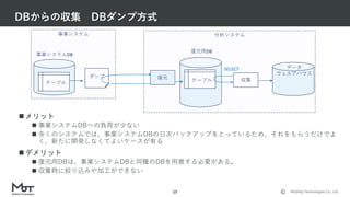 Mobility Technologies Co., Ltd.
DBからの収集 DBダンプ方式
15
分析システム事業システム
SELECT
復元
事業システムDB
テーブル
ダンプ
復元用DB
テーブル 収集
 メリット
 事業システムDBへの負荷が少ない
 多くのシステムでは、事業システムDBの日次バックアップをとっているため、それをもらうだけでよ
く、新たに開発しなくてよいケースが有る
 デメリット
 復元用DBは、事業システムDBと同種のDBを用意する必要がある。
 収集時に絞り込みや加工ができない
データ
ウェエアハウス
15
 