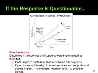 Possible Actions:
Determine if the services and supports were implemented as
intended.
  If not, improve implementation of services and supports.
  If yes, increase intensity of current services and supports and
     assess impact. If rate doesn’t improve, return to problem
                                                                     20
     solving.
 