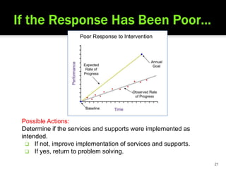 Possible Actions:
Determine if the services and supports were implemented as
intended.
  If not, improve implementation of services and supports.
  If yes, return to problem solving.

                                                              21
 
